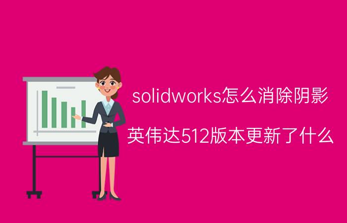 solidworks怎么消除阴影 英伟达512版本更新了什么？